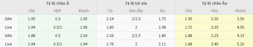 Ty le keo Celta Vigo vs Alaves