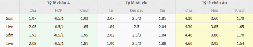 Ty le keo Osasuna vs Barcelona