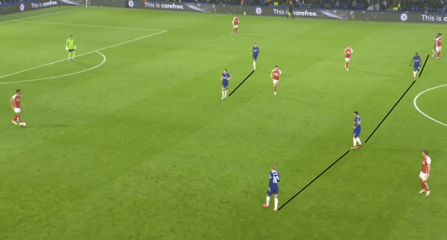 Hệ thống 4-4-2 được Chelsea giăng ra trước Arsenal. Ảnh: Premier League