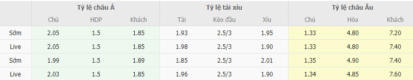 Ty le keo Atletico Madrid vs Cadiz