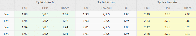 Ty le keo Betis vs Valencia