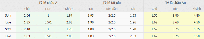 Ty le keo Espanyol vs Leganes