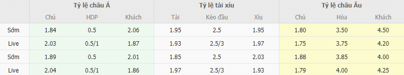 Ty le keo Girona vs Celta Vigo