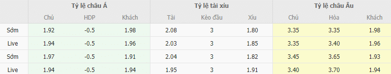 Ty le keo Girona vs Real Madrid