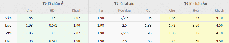 Ty le keo Osasuna vs Granada