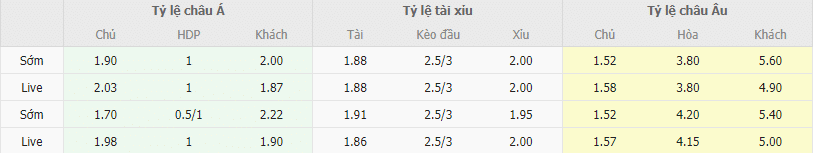 Ty le keo Sevilla vs Almeria