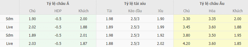 Ty le keo Sevilla vs Real Madrid