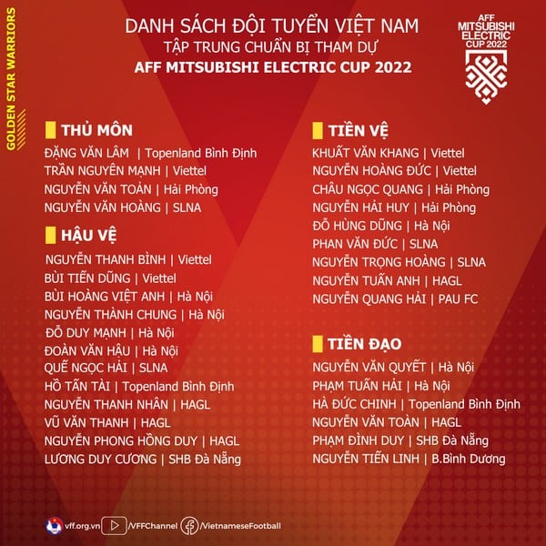 Chính  thức: Danh sách ĐT Việt Nam chuẩn bị cho AFF Cup 2022 - Bóng Đá