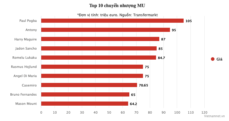 Rasmus Hojlund gia nhập MU: Hơn cả một tiền đạo - Bóng Đá