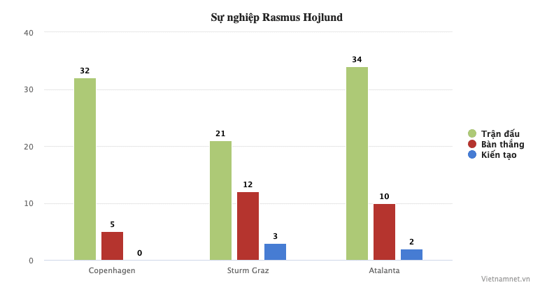 Rasmus Hojlund gia nhập MU: Hơn cả một tiền đạo - Bóng Đá