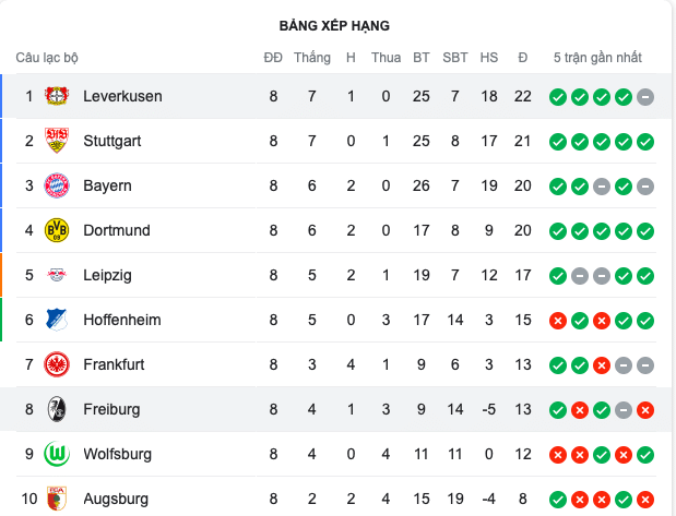 Ngả mũ trước Bayer Leverkusen - Bóng Đá