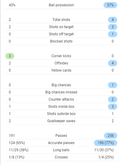 TRỰC TIẾP RB Leipzig 0-1 Hoffenheim: Chủ nhà suýt gỡ hòa (H2) - Bóng Đá