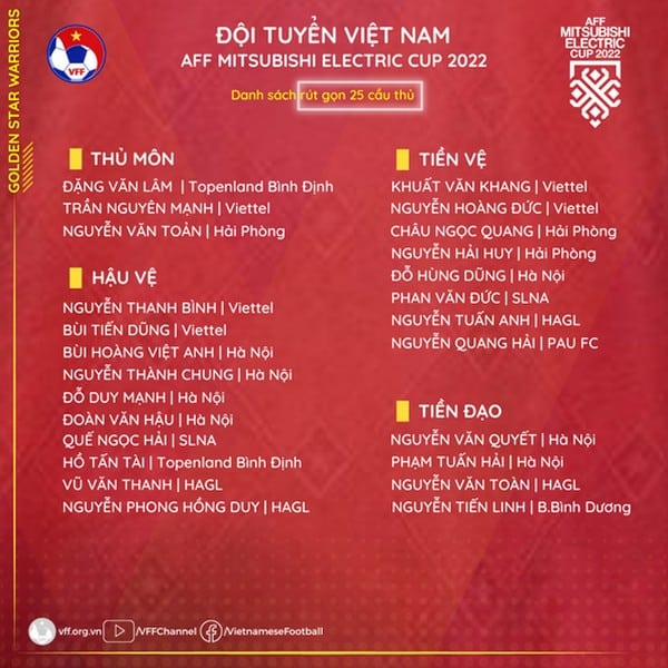 4 điều rút ra từ danh sách ĐT Việt Nam dự AFF Cup - Bóng Đá