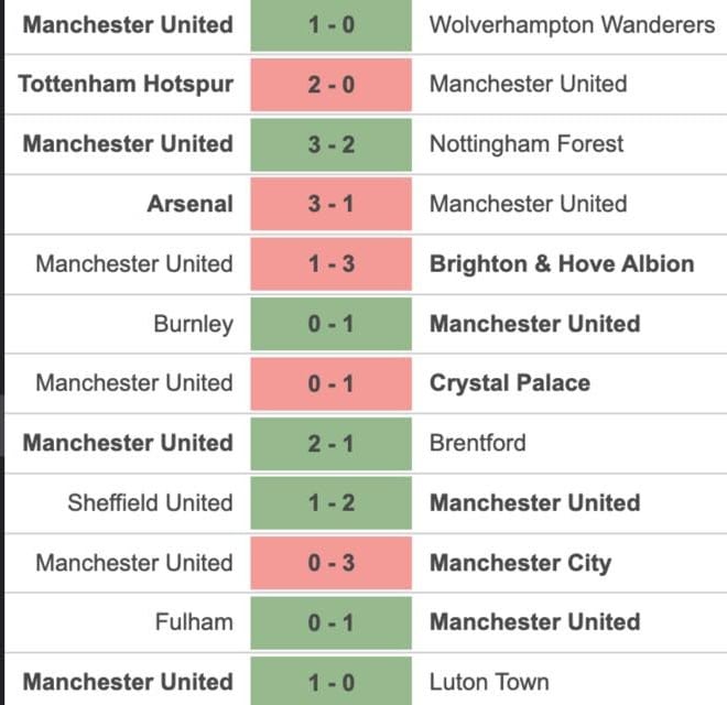 Choáng với Man Utd - Bóng Đá