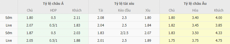 Ty le keo Alaves vs Almeria