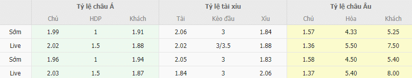 Ty le keo Atletico Madrid vs Villarreal