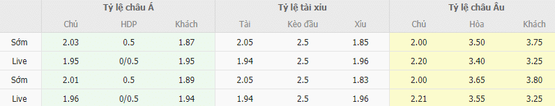 Ty le keo Sevilla vs Betis