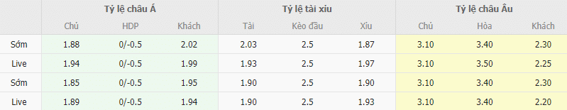 Ty le keo Sociedad vs Barcelona