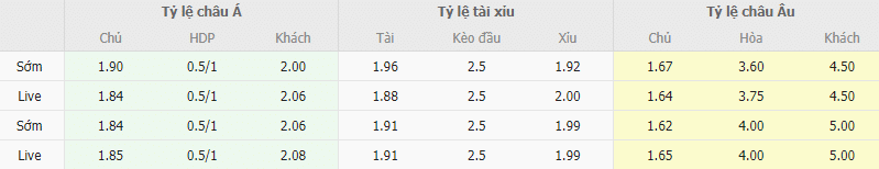 Ty le keo Valencia vs Granada