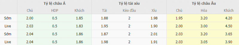 Ty le keo Valladolid vs Leganes