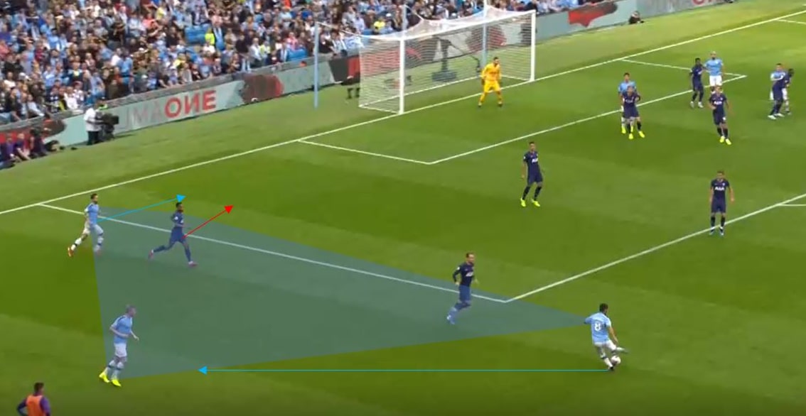 Các cầu thủ Man City (xanh) phối hợp bóng ngắn từ một quả phạt góc, thay vì đá thẳng vào trong cấm địa đối phương. Ảnh chụp màn hình