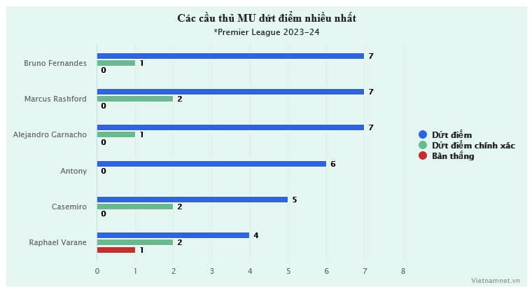 MU nhạt nhòa mùa giải mới: 3 vấn đề của Erik ten Hag - Bóng Đá