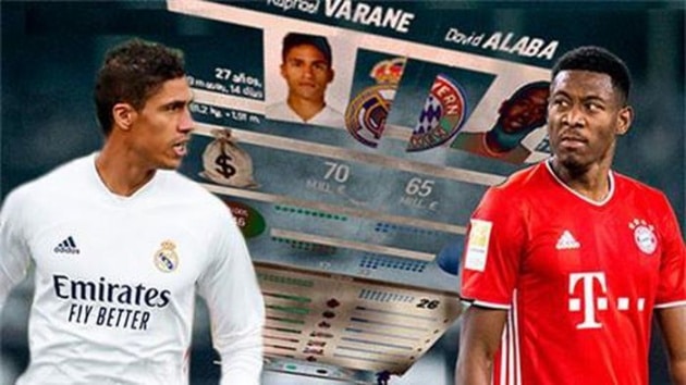 Varane and the same move as Alaba - Bóng Đá