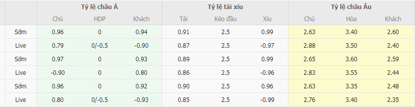 Tỷ lệ kèo Vallecano vs Girona