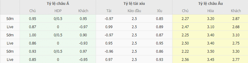 Tỷ lệ kèo Celta Vigo vs Sevilla