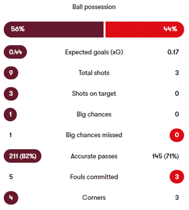 ảnh review Brighton + West Ham - Bóng Đá