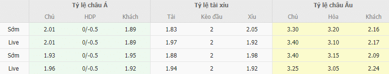 Ty le keo Amorebieta vs Tenerife