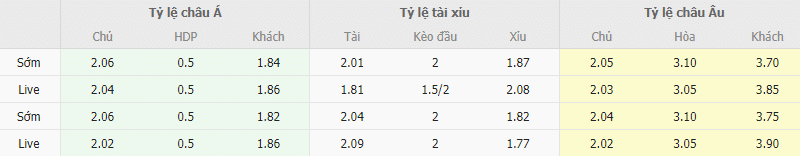 Ty le keo Zaragoza vs Huesca